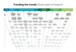 Deloitte trends